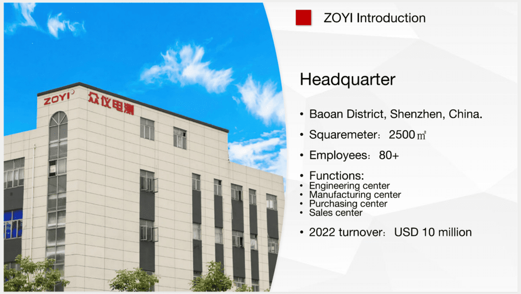 Zoyi Inc. office